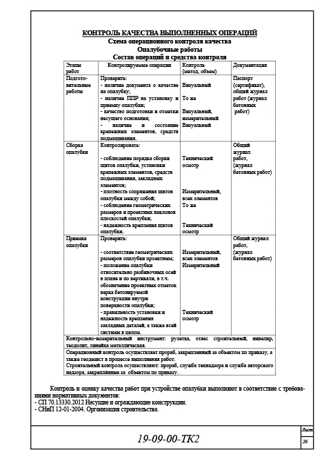 Организация и технология производства работ, техкарта